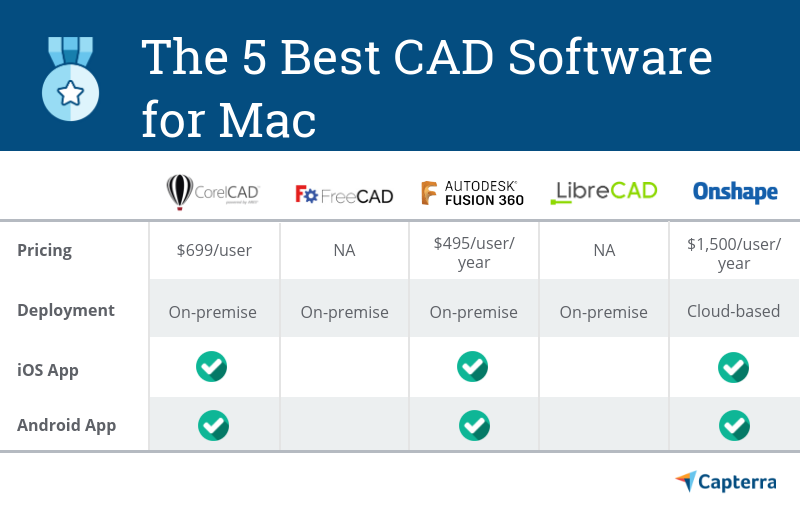 Free Cad Software Mac Reviews